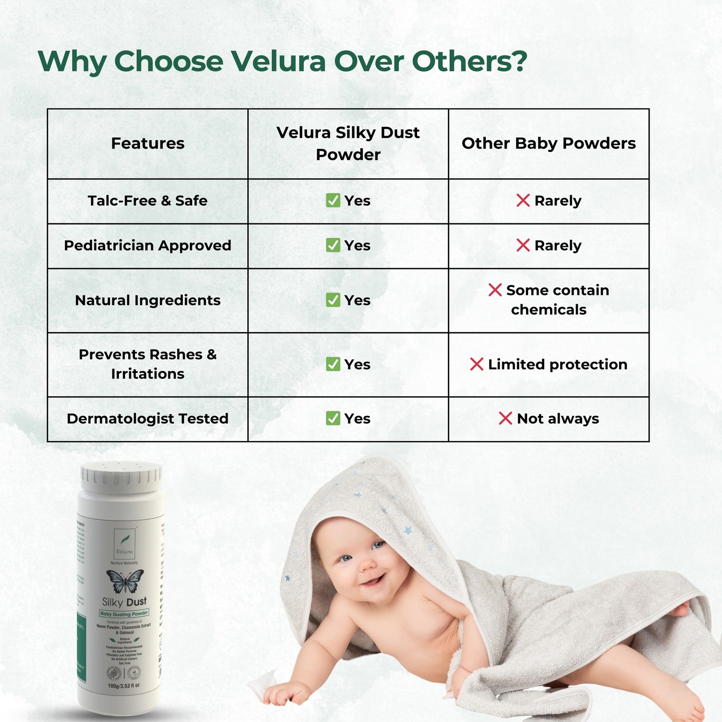Velura Silky Dust Kids Dusting Powder (100 gm)