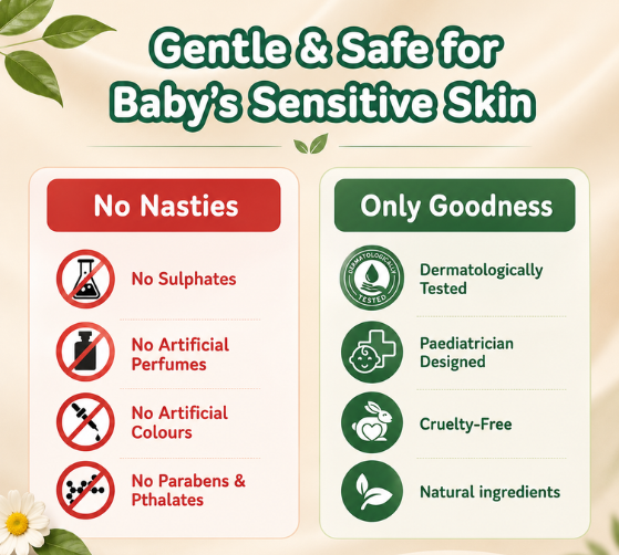 Velura Gentle Glow Baby Moisturising Lotion (200 ml)